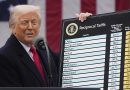 Trump’s ‘Reciprocal’ Tariffs on South Korea and Other Countries Now in Effect